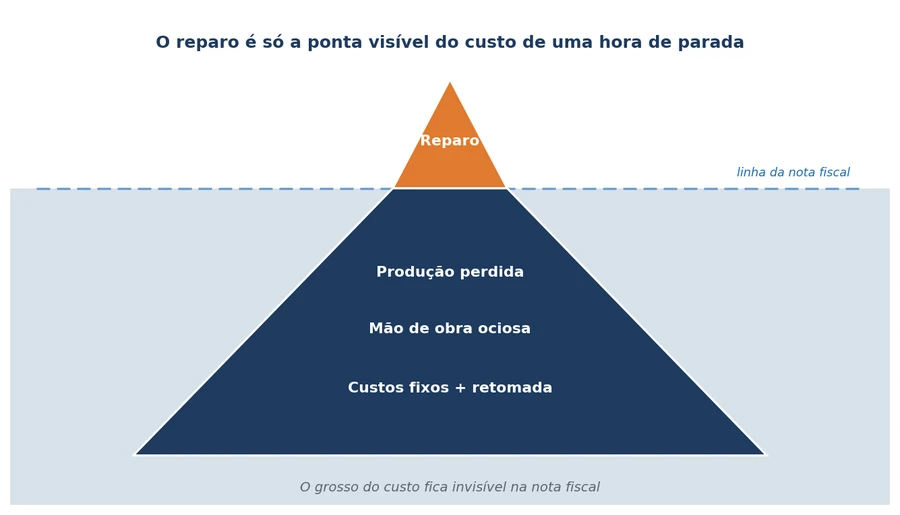 parada de máquina - vizuri