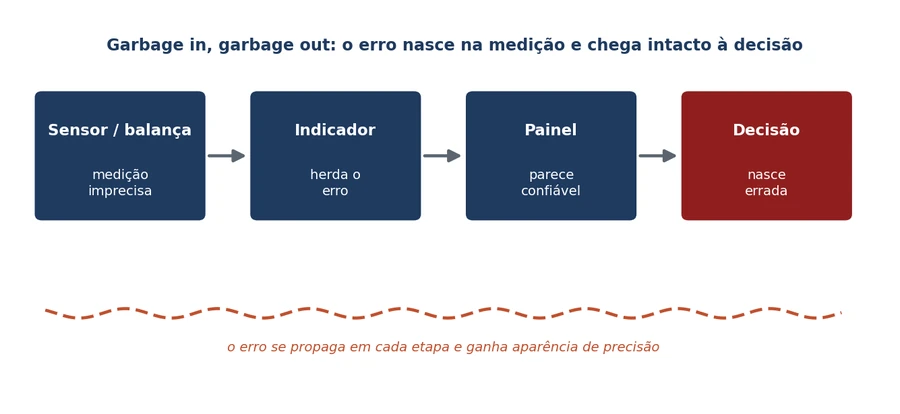 indústria 4.0